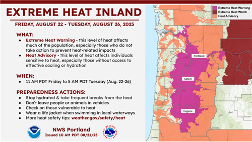 Extreme Heat Warning Postpones Back-to-School Popsicle Party at Kelly